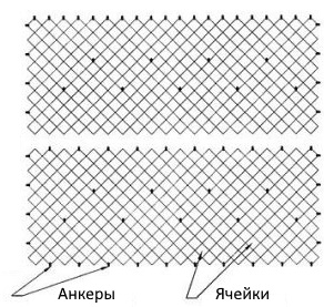 Георешетка
