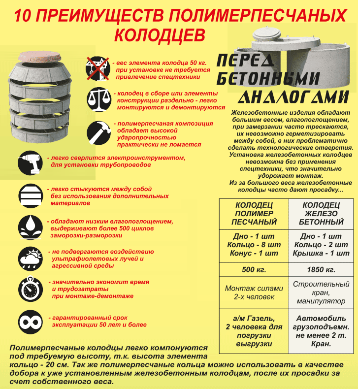 Преимущества полимерпесчаных колодцев